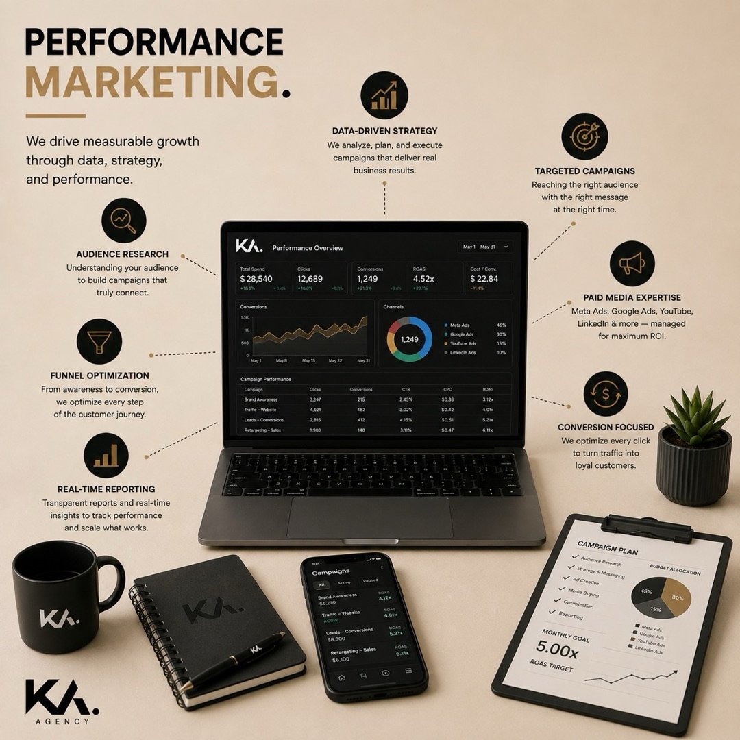 Performance Marketing