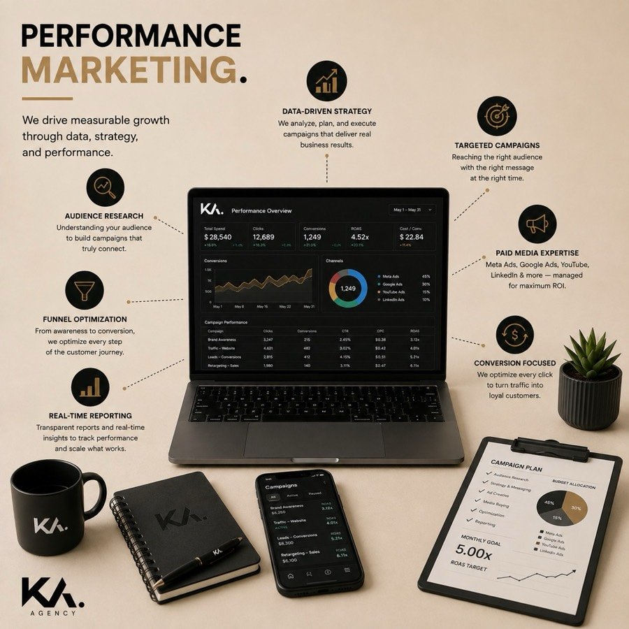 Performance Marketing