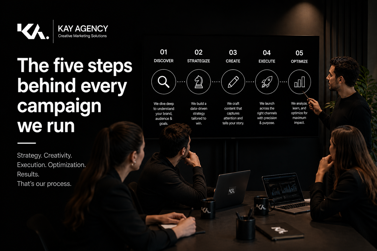 The five steps behind every campaign we run